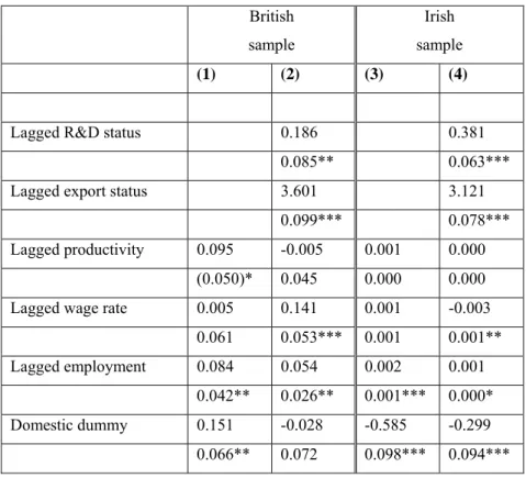 Table 8: Results of bivariate probit regressions for all firms 