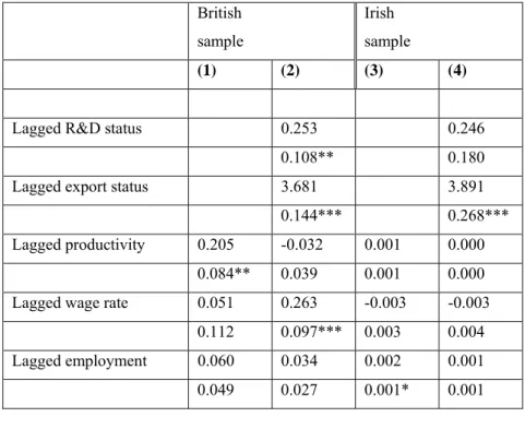 Table 10: Results of bivariate probit regressions for foreign firms 