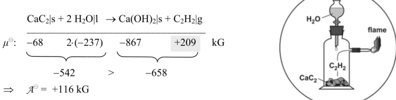 Table salt also dissolves easily in water, as we know. The reason for this is that in an aqueous  environment (even at a concentration of 1 kmol/m 3 ), the chemical potential of the Na +  and Cl – ions is noticeably lower than when it is a salt in solid fo