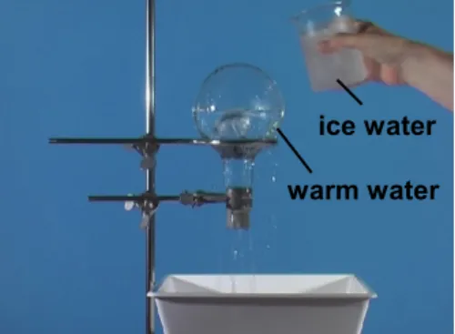 Figure 2. Demonstration experiment “Boiling by cooling”: At sufficiently low pressure  caused by the condensation of water vapour in the flask, the value of the chemical  potential of gaseous water will fall below that of the liquid so that the water boils