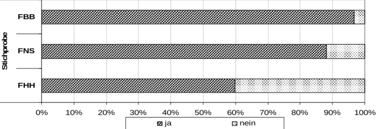 Abbildung 2.5: Erstsprache des Vaters in den Förderschulen der Bundesländer  AV: Erstsprache Vater 