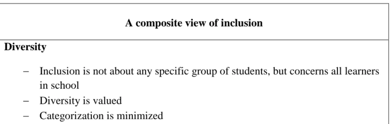 Table 3. A composite view of inclusion (Booth, Nes &amp; Strømstad, 2003, p.169) 
