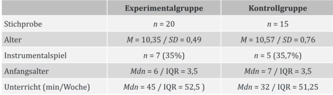 Tabelle 3:  Instrumentalerfahrungen in Experimental und Kontrollgruppe  Experimentalgruppe  Kontrollgruppe 
