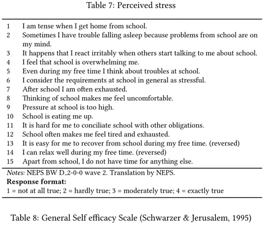 Table 7: Perceived stress