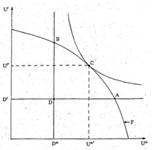 Abbildung 1: Kooperatives Verhandlungsspiel mit Nash-Gleichgewichtslösung   Quelle: Ott, 1989, S