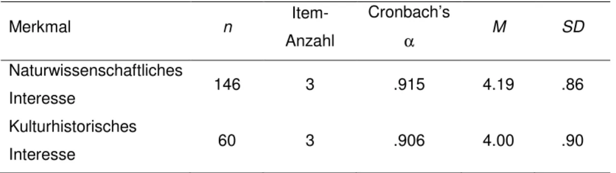 Tabelle 4: Kennwerte der Skalen für das themenspezifische Interesse der Stichprobe  der jeweiligen Domäne 