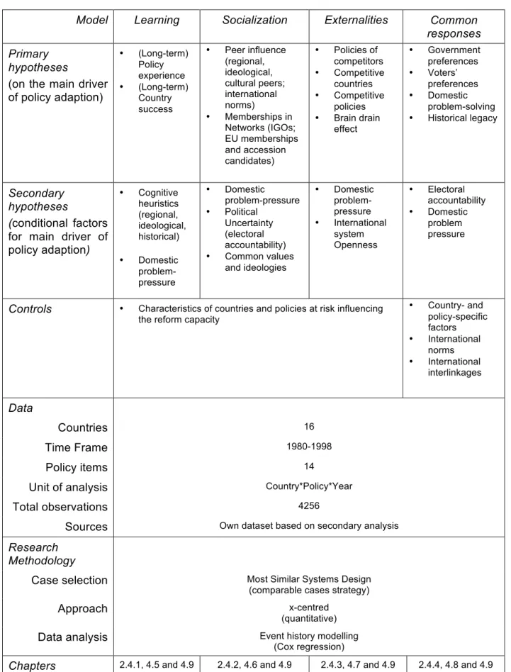 Table 1-1: Analytical framework and research design 