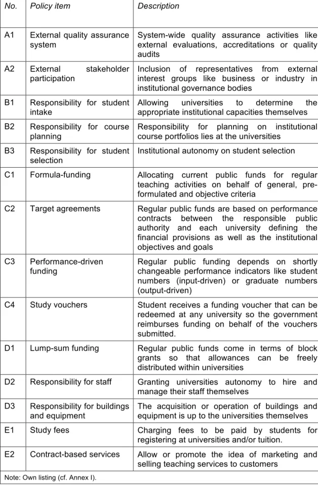 Table 3-1: Performance-orientated higher education policies 