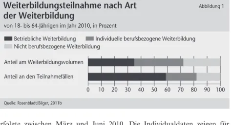 Abbildung 1 von 18- bis 64-Jährigen im Jahr 2010, in Prozent