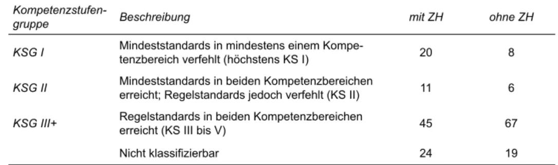 Tabelle 3: Prozentuale Anteile von Schülerinnen und Schülern der vierten Jahrgangsstufe  mit und ohne Zuwanderungshintergrund in den für beide Bereiche kombinierten  Kompetenzstufengruppen