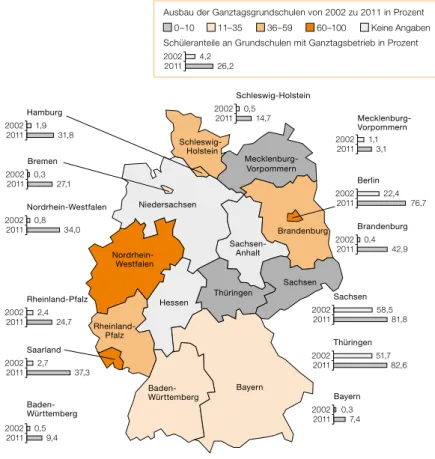 Abbildung 3:   Fortschritt im Aus- und Aufbaustand von Ganztagsgrundschulen in Deutschland nach  KMK-Definition, 2002 bis 2011, und Anteile der Schülerinnen und Schüler an  Ganz-tagsgrundschulen in den Jahren 2002 und 2011 (Angaben in Prozent)