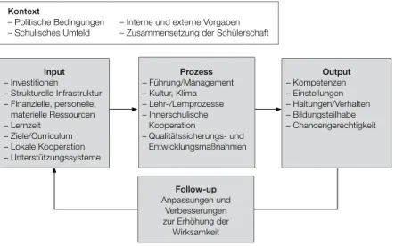 Abbildung 9:   KIPOF-Modell zur Evaluation der Qualität und Wirkung von Ganztagsschulen   (adaptiert nach Stufflebeam 1971 und Stamm 1998)
