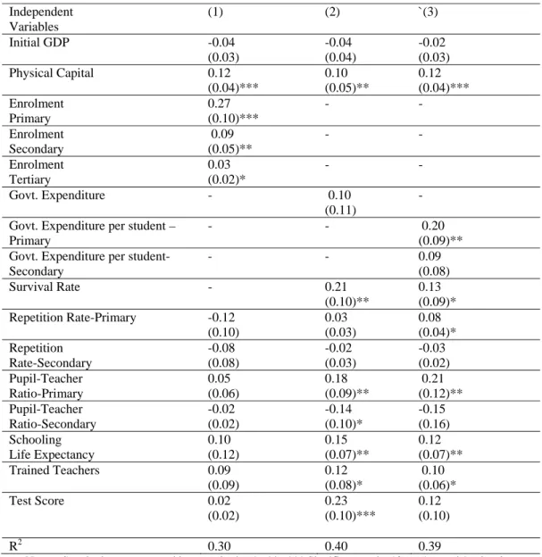 Table 6:  Education Quantity, Quality and Economic Growth:  Robust Estimation  Dependent Variable: ln(Y/L) 2005  – ln(Y/L) 1999 