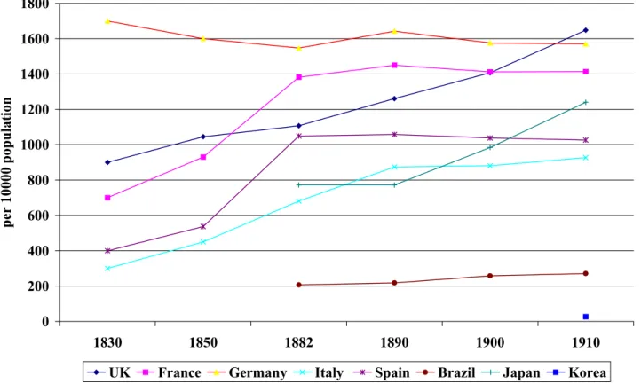 Figure 1: Primary School Enrolment Rates