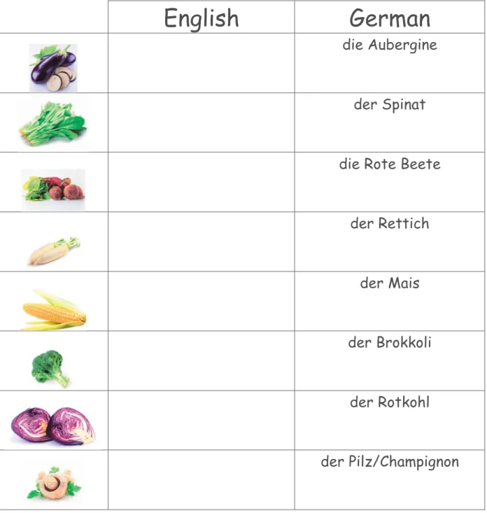 Table A: Vegetables (part 2) 