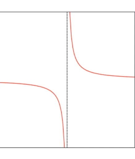 Abbildung 1.5: Hyperbel