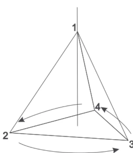 Abbildung 3.3: Eine Drehsymmetrie des Tetraeders