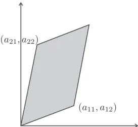Abbildung 5.8: Parallelogramm