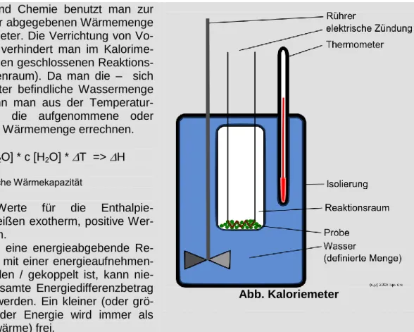 Abb. Kaloriemeter 