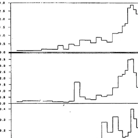 Fig. 1: Concentration records of three heavy metals detemined in an alpine ice core