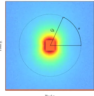 Figure 14: Calibrated and efficiency-corrected SANS scattering intensity pattern. The orange colored areas in the center and corner are masked out pixels