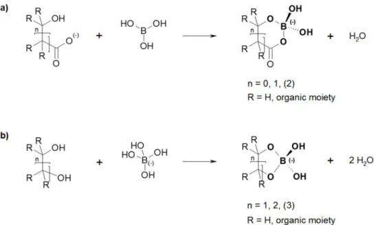 Fig. 4: General structures of organoborates resulting from reaction of (a) boric acid with hydroxycarboxylates and   (b) monoborate with polyols