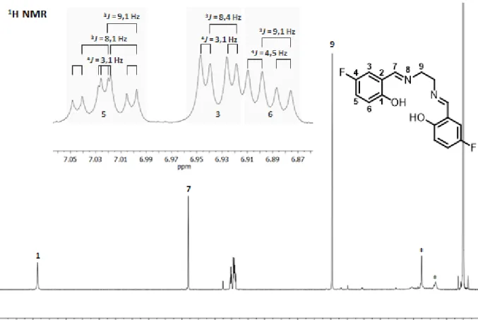 Abbildung 13:  1 H NMR-Spektrum des H 2 fsalen-Liganden in CDCl 3  mit TMS. Kopplungen der Aromatenprotonen hervorgehoben