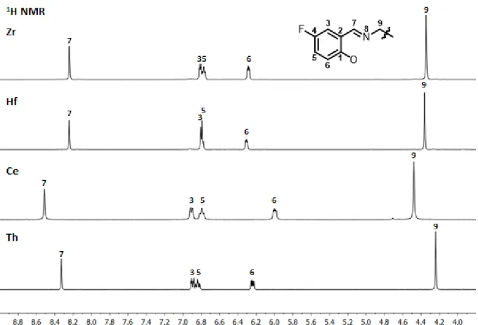 Abbildung 16: Ausschnitt aus den  1 H NMR-Spektren der diamagnetischen [M(fsalen) 2 ]-Komplexe mit allen Komplexsignalen in  THF-d 8  mit TMS