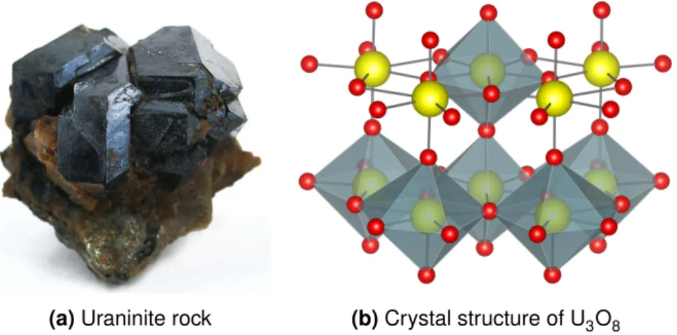 Figure 2.1: Naturally occurring uranium mineral (a) and the crystal structure of the common oxide U 3 O 8 (b) with the pentagonal bipyramidal coordination containing the uranyl unit