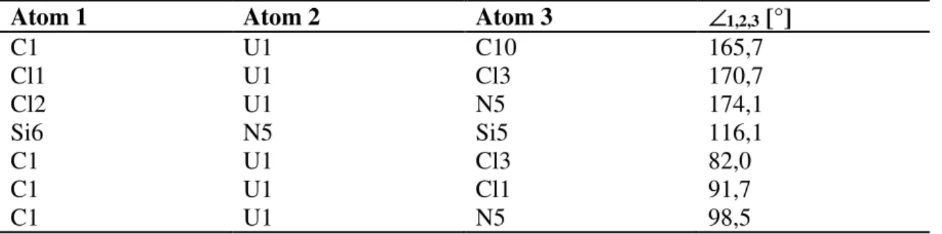 Tabelle 3 Ausgewählte Bindungswinkel im [U IV ( i Pr 2 Im) 2 (N(SiMe 3 ) 2 )Cl 3 ]-Komplex