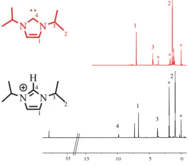Abbildung  23  1 H-NMR  Spektren  des  aus  der  Umsetzung  von  UCl 4   mit  i Pr 2 ImHCl  und  LiHMDS  erhaltenen  Produktes (schwarz, MeCN-d 3 ) und des freien Carbens (rot, THF-d 8 )