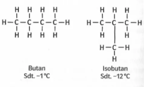 Figure 1: Lewis structures of n-butane and i-butane