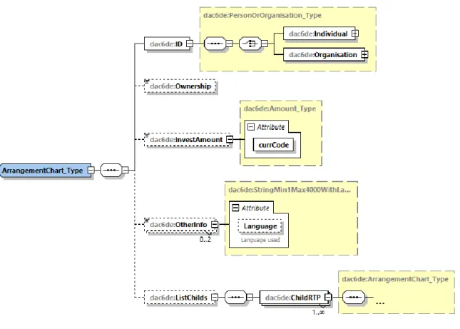 Abbildung 1: XML-Struktur ArrangementChart_Type 