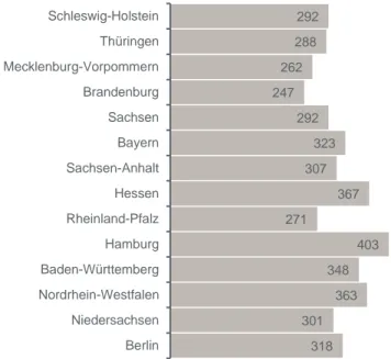 Grafik 2: KMU-Anteil an allen Erwerbstätigen  Anteile in Prozent 