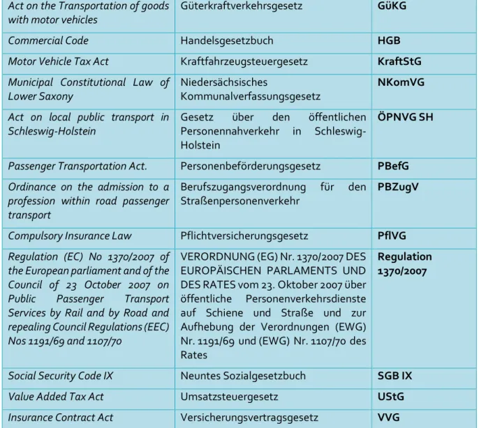 Table 3: Legal inventory for Germany 