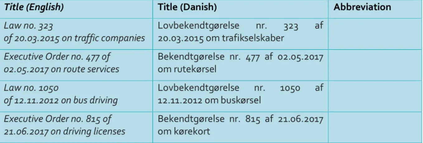 Table 4: Legal inventory for Denmark 