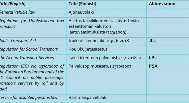 Table 5: Legal inventory for Finland 