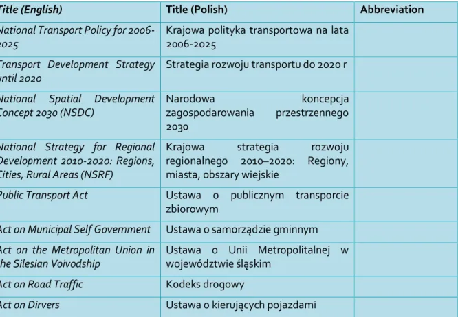Table 7: Legal inventory for Poland 