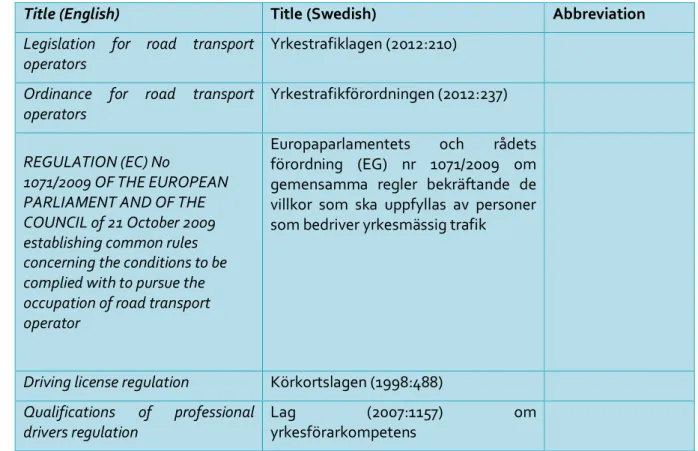 Table 8: Legal inventory for Sweden 