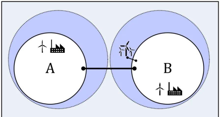 Figure 2: Joint project in scenario 1 (no cross-border restrictions). 