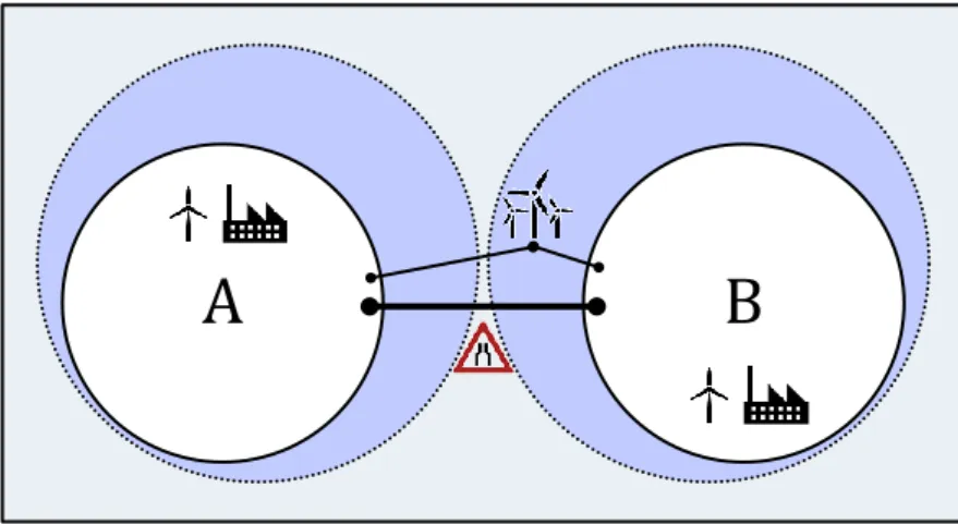 Figure 7: Joint project with a grid connection to both countries. 