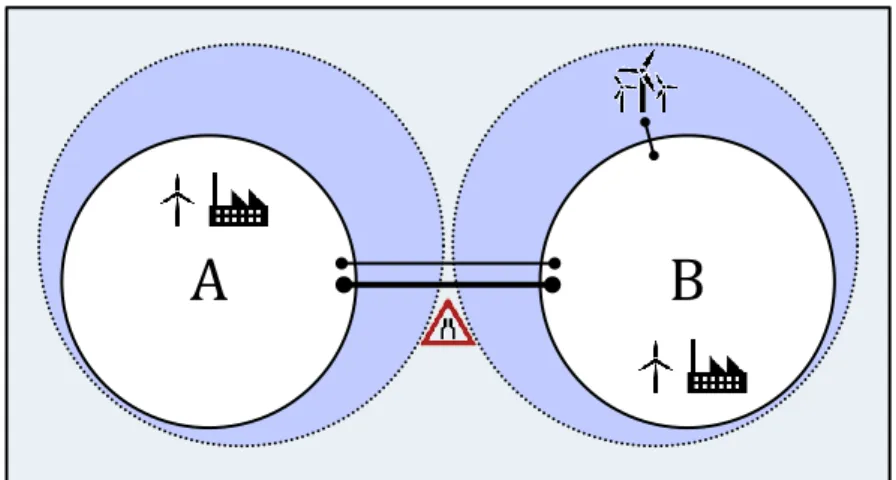 Figure 8: Joint project accompanied by an additional interconnector extension. 