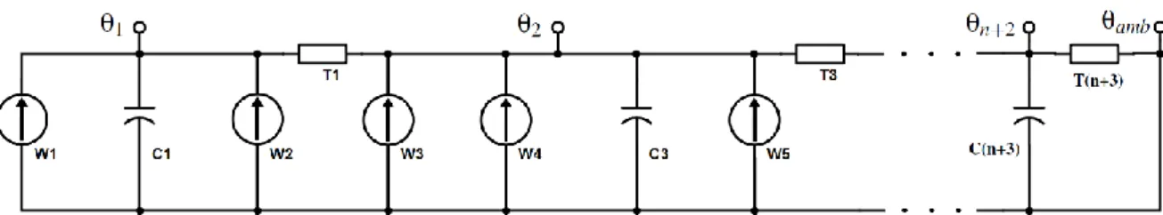Figure 2:  Thermo-Electrical Equivalent (TEE) circuit model for a single-core high voltage submarine cable.