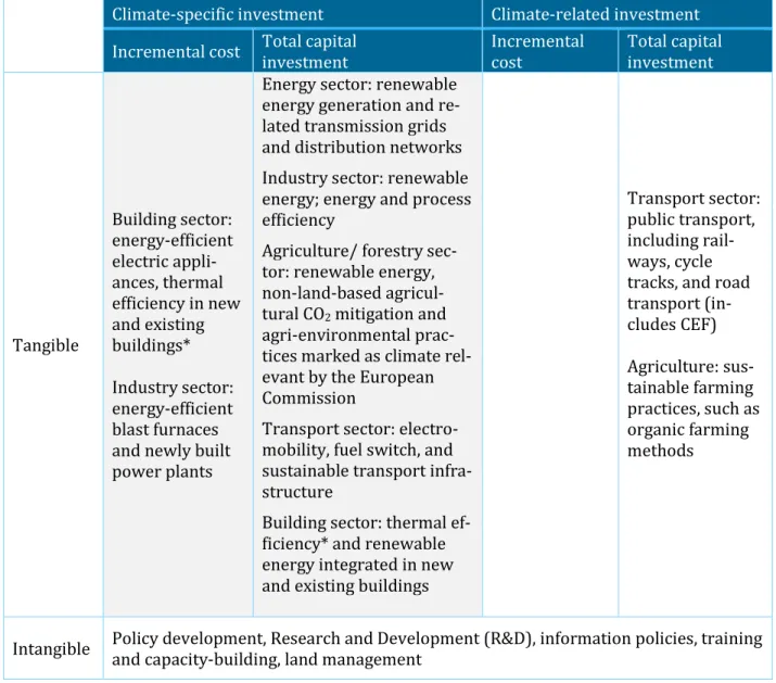 Table 3: Summary of investment and cost delineations 