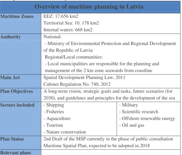 Table updated from VASAB 19  Country Fitch and MSP Platform 20