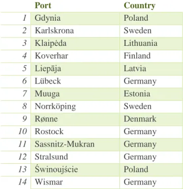 Table 1 .  List of Baltic Sea opportunity ports included in the study. 
