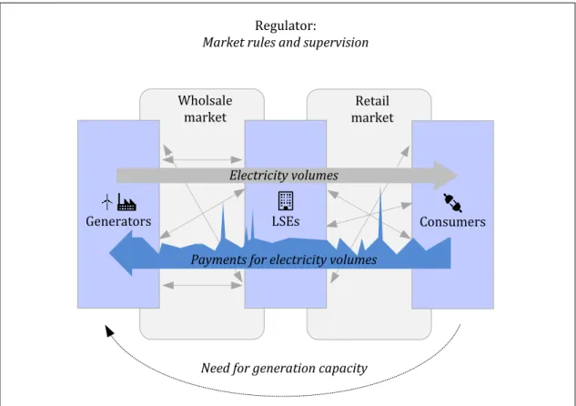 Figure 1: Basic EOM concept. 12