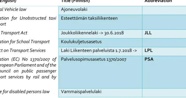 Table 5: Legal inventory for Finland 