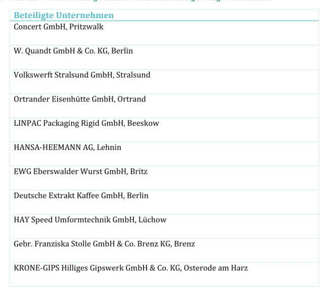 Tabelle 3: Am EnBW Netzwerk Energieeffizienz Berlin-Brandenburg beteiligte Unternehmen 