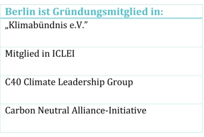 Tabelle 5: Berlins internationale Mitgliedschaften  